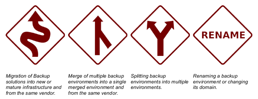 Backup Migrations, Mergers, Splits and Renames